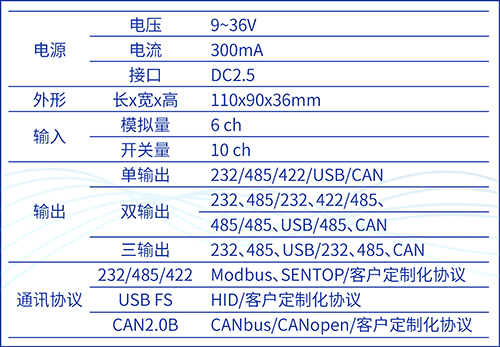 別出心“采”，“讀”具匠心——SBS90M信號通訊模塊(圖4)