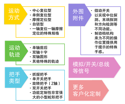 思博操縱桿大盤點——中型操縱桿(圖3)