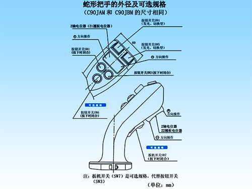 思博“大個(gè)子”操縱桿盤(pán)點(diǎn)，大中型機(jī)械操控的定心丸！(圖5)