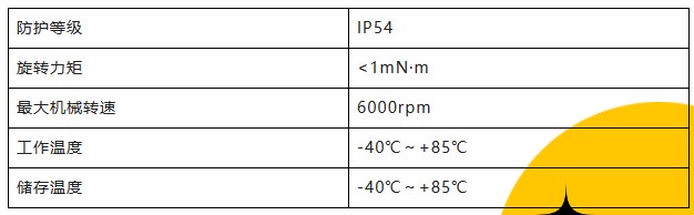 用誠信之光照亮客戶信心 | EI35A增量型編碼器，已為您準備好。(圖3)